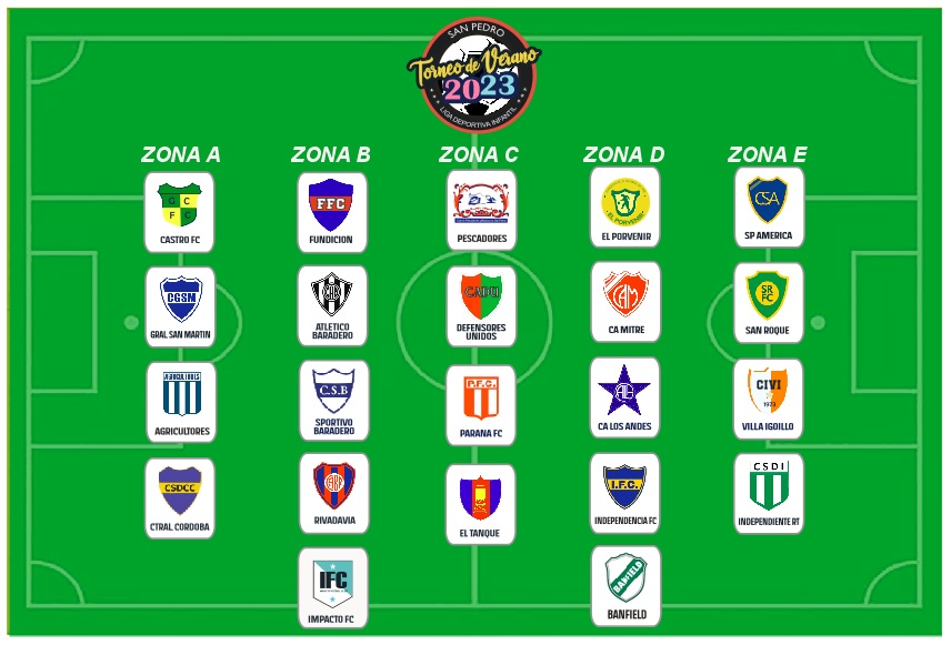 En este momento estás viendo Se sortearon las zonas del Torneo de Verano 2023