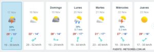 Lee más sobre el artículo Condiciones meteorológicas para San Pedro y la zona